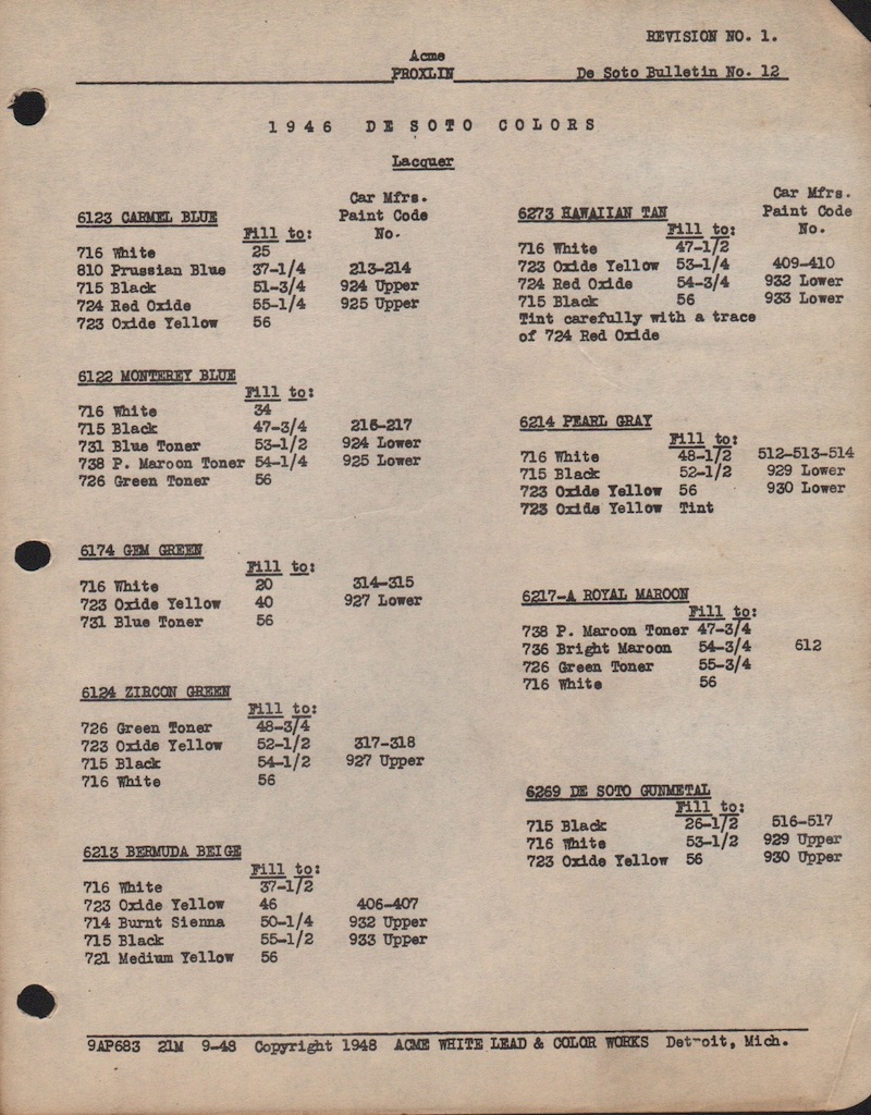 1946 DeSoto Paint Charts Acme